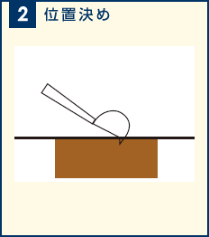 2. 位置決め