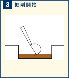 3. 掘削開始