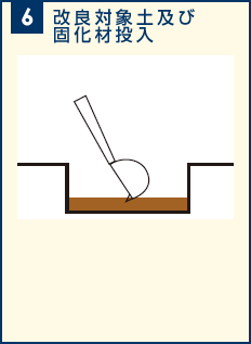 6. 改良対象土及び固化材投入