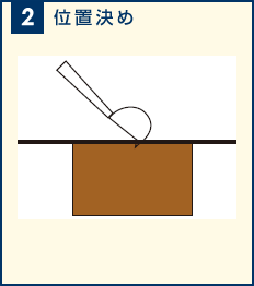 2. 位置決め