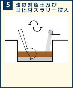 5. 改良対象土及び固化材スラリー投入