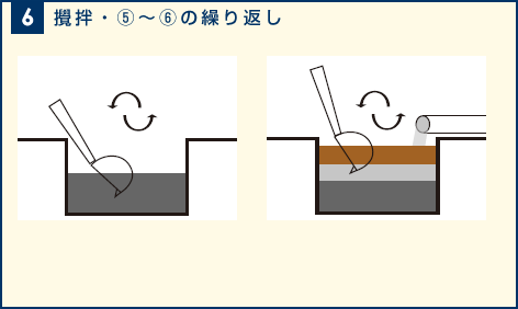 6. 攪拌・5～6の繰り返し